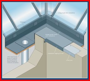 Lead free flashing for roofs - lead alternative